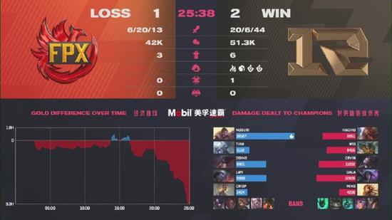狼队紫幻KPL杯赛创下助攻新纪录